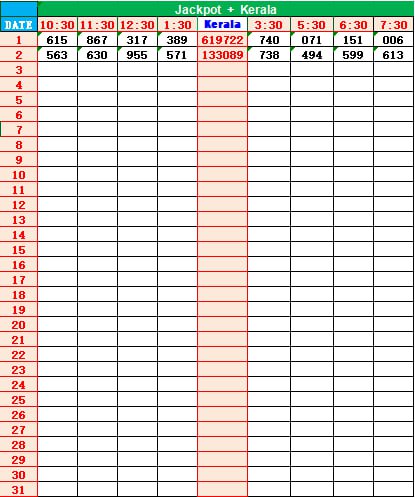 Kerala Lottery Result Today – Kerala Lottery Chart 2024, Predictions & Kerala Jackpot result