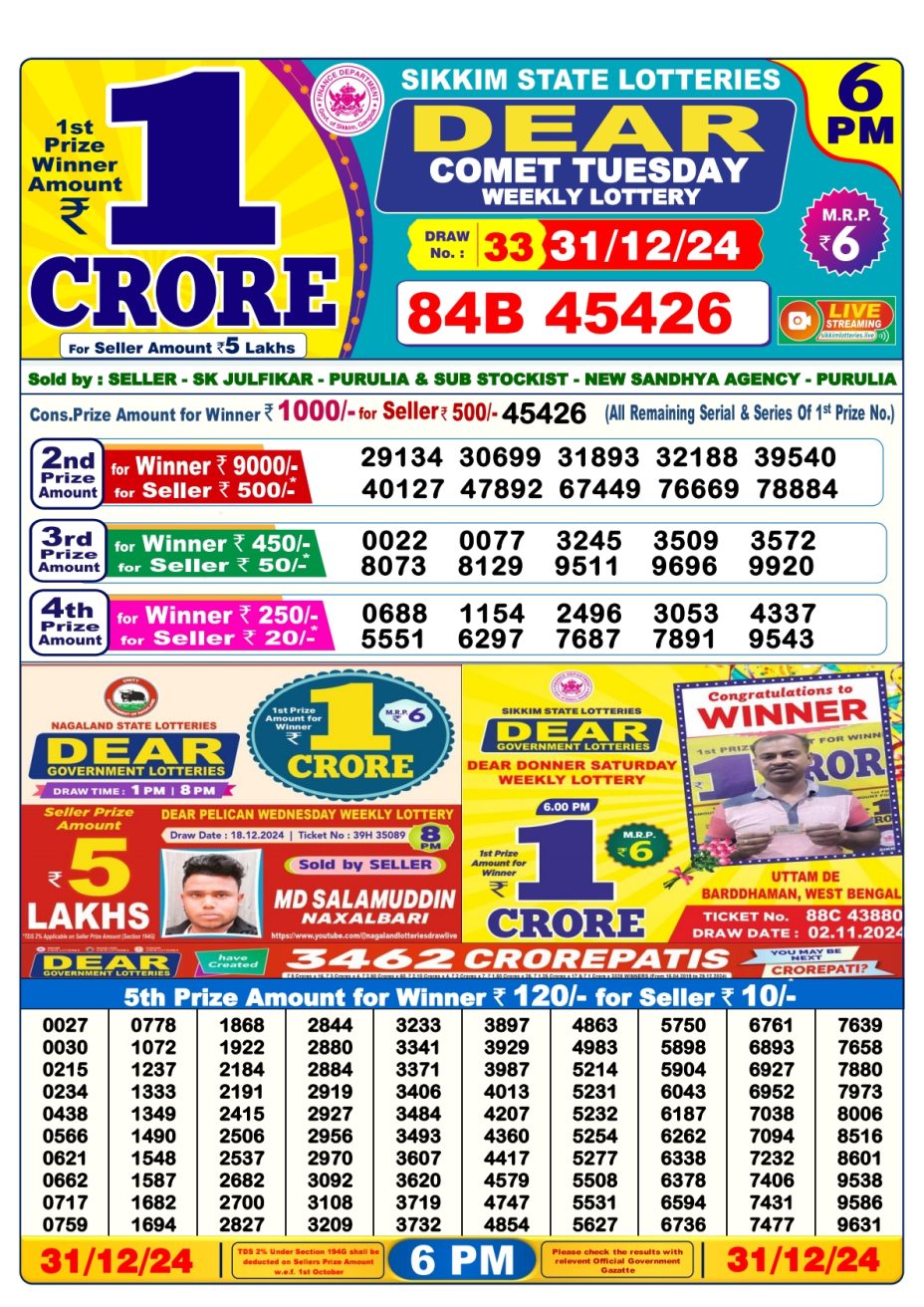Dear Lottery Result