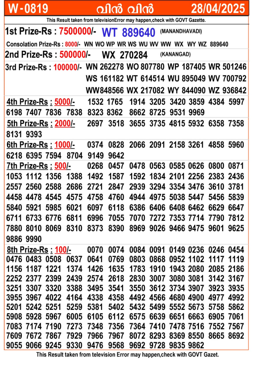 Kerala Lottery Result 27 April 2025 - Akshaya AK-679