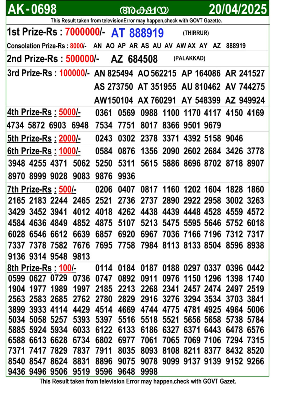 Kerala Lottery Result Today 19 April 2025 Karunya KR-702 Winning Numbers