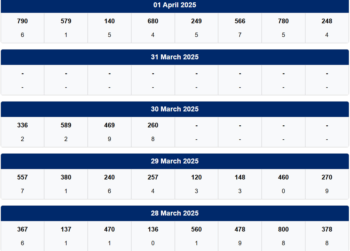 Kolkata Fatafat & kolkata fatafat result, kolkata fatafat ghosh babu & kolkata fatafat tips