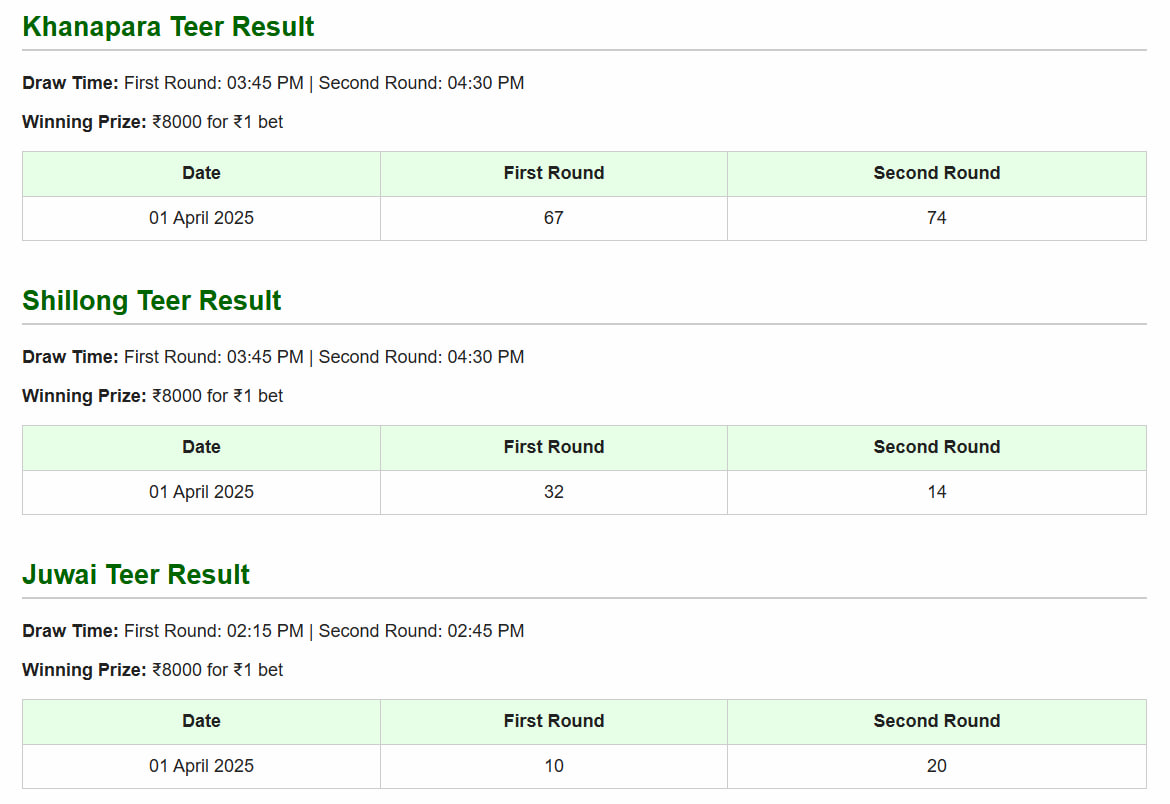 Khanapara Teer, Shillong Teer, juwai teer result​ & Common Number