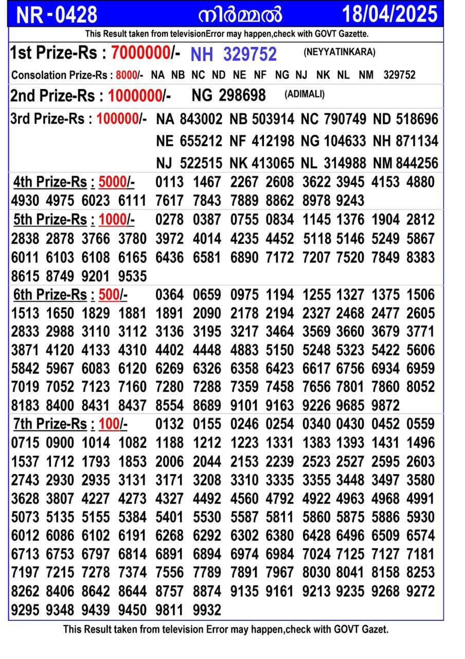 Kerala Lottery Result Today 19 April 2025 Karunya KR-702 Winning Numbers