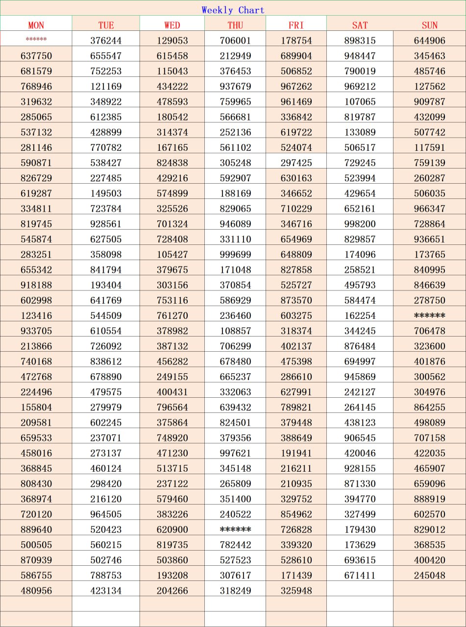 Kerala Lottery Weekly Chart
