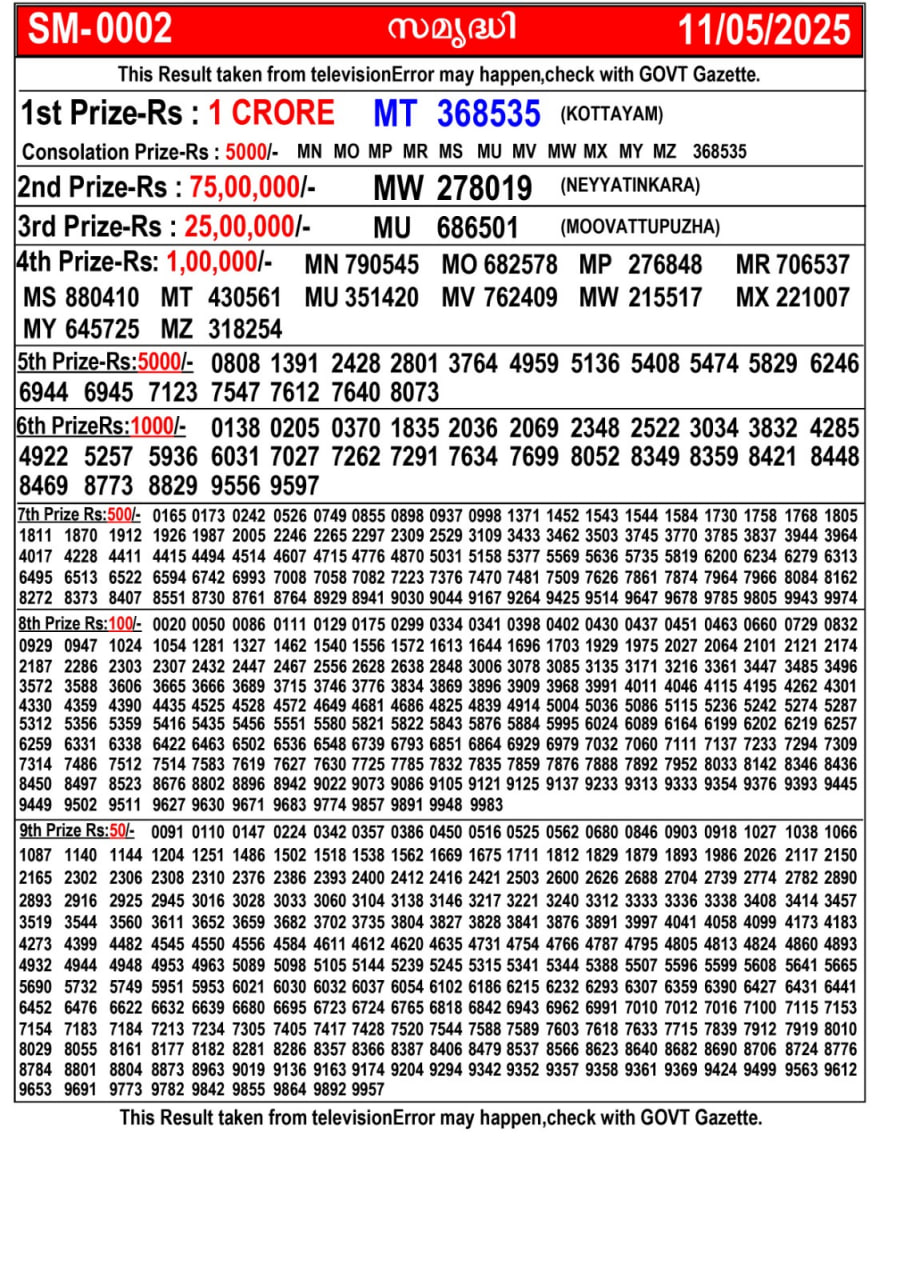Kerala Lottery Result - Image for Yesterday