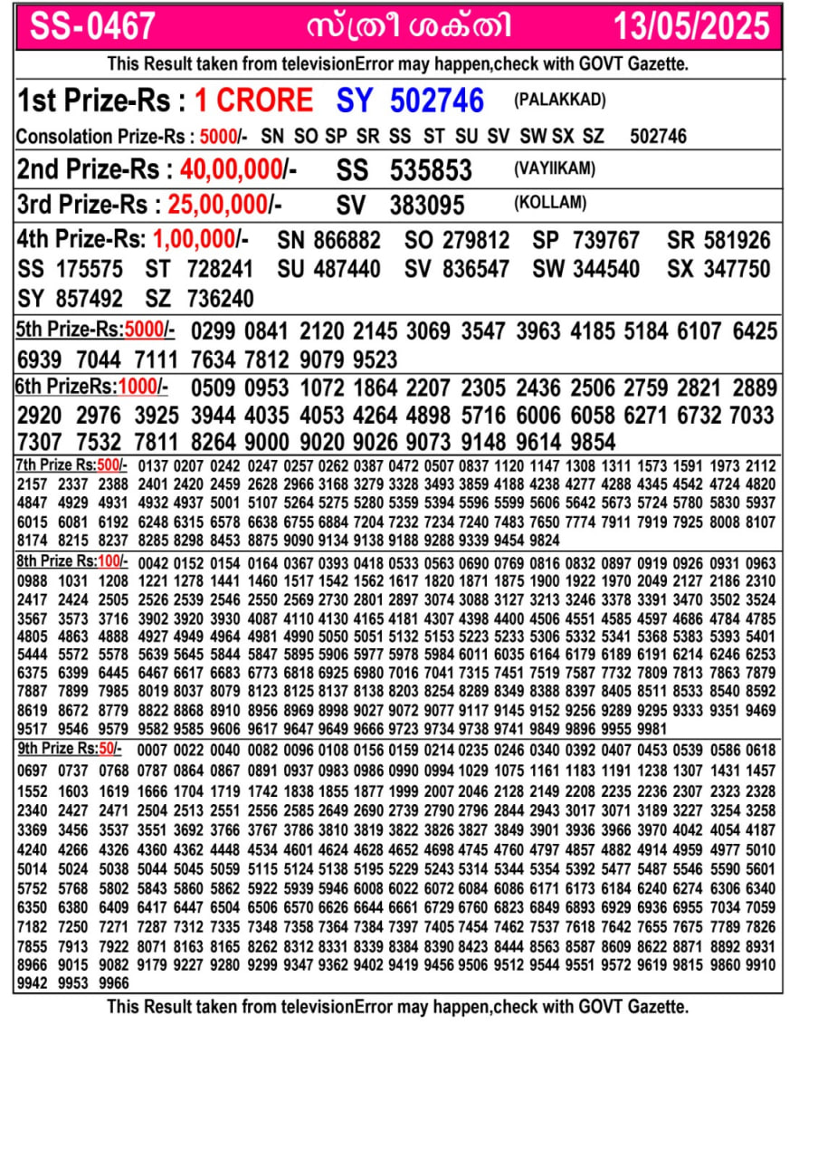 Kerala Lottery Result - Image for Yesterday