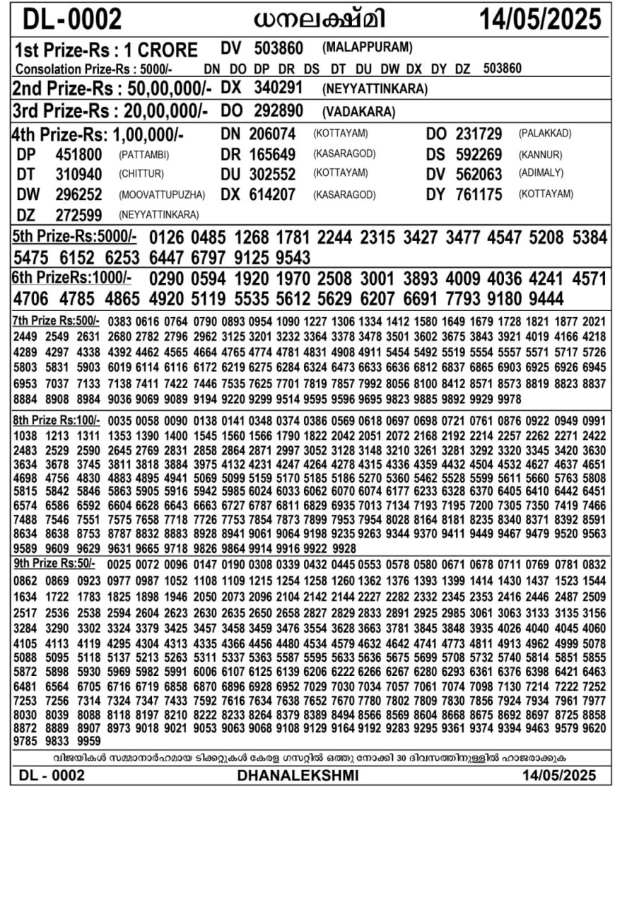 Kerala Lottery Result - Image for Yesterday