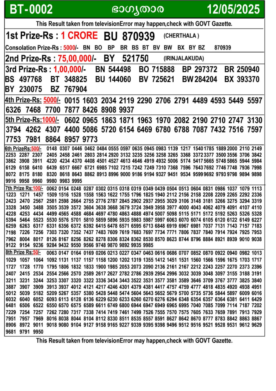 Kerala Lottery Result - Image for Yesterday