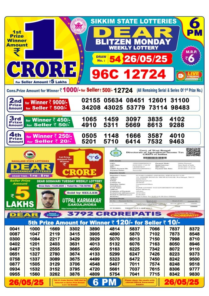 Punjab 6 PM Result