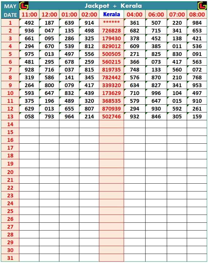 Kerala Lottery Result – 15.05.2025 | Karunya Plus KN-572 Official Result
