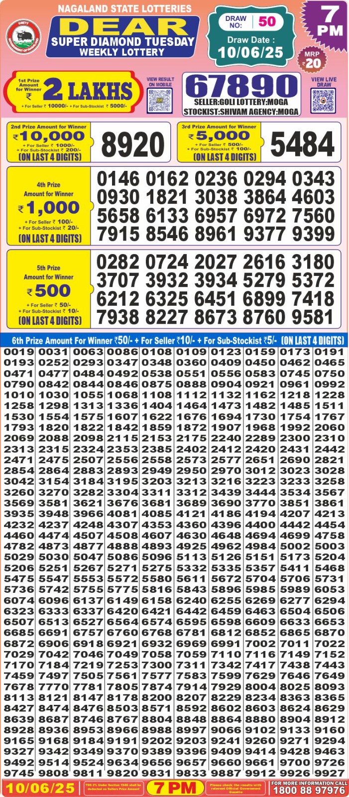 Lottery Sambad 1PM Result
