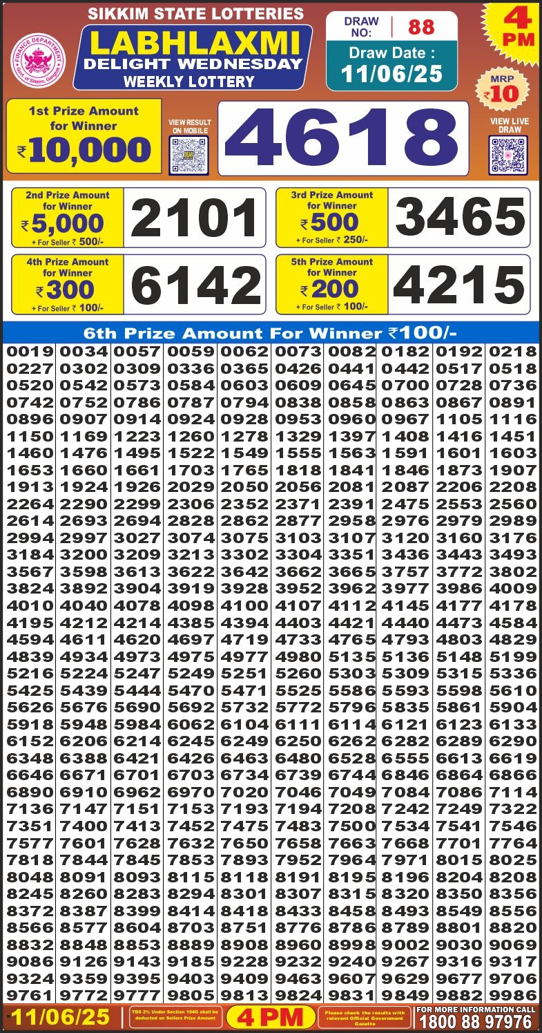 Labh Laxmi Lottery Result 4 PM 26/03/25 - Nagaland State Lottery Sambad
