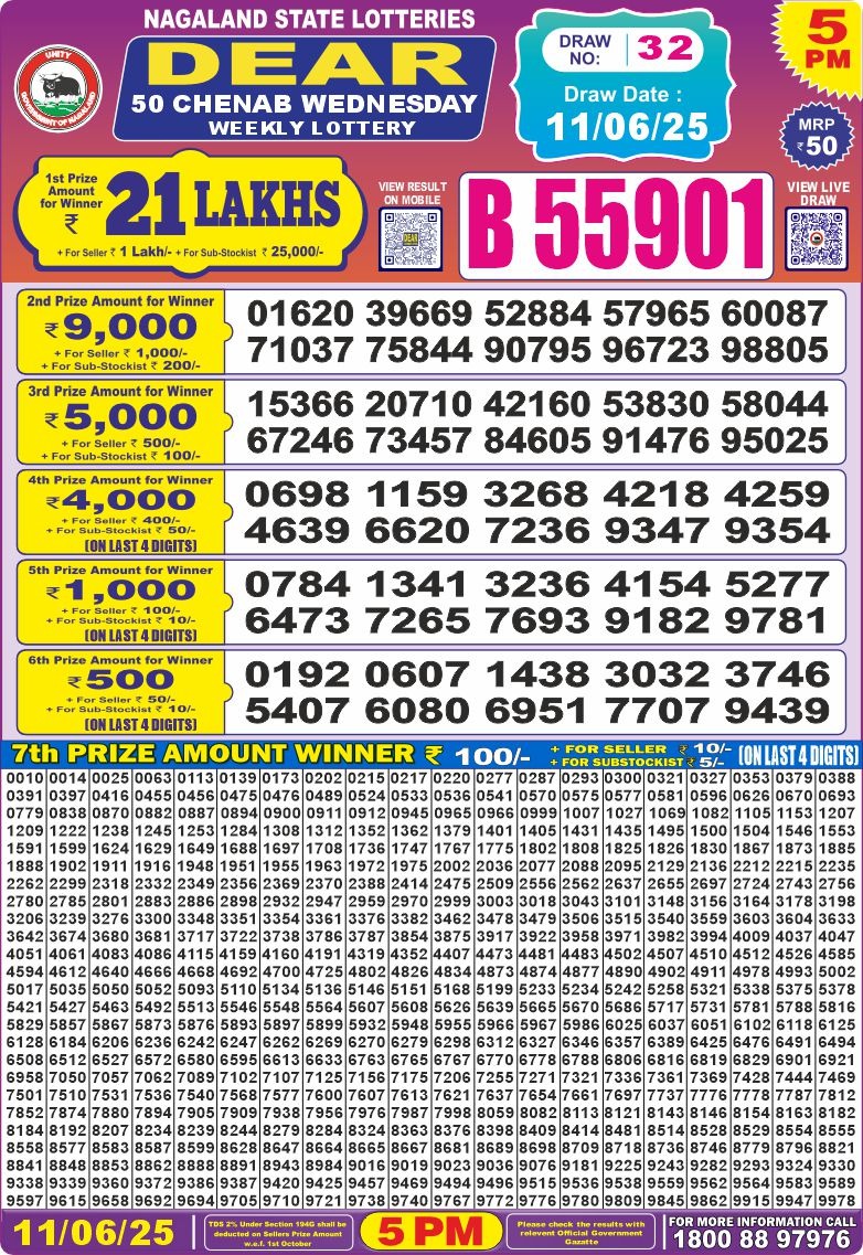 Dear 50 5 PM Lottery Result 23/03/2025 - Nagaland State Lottery Sambad