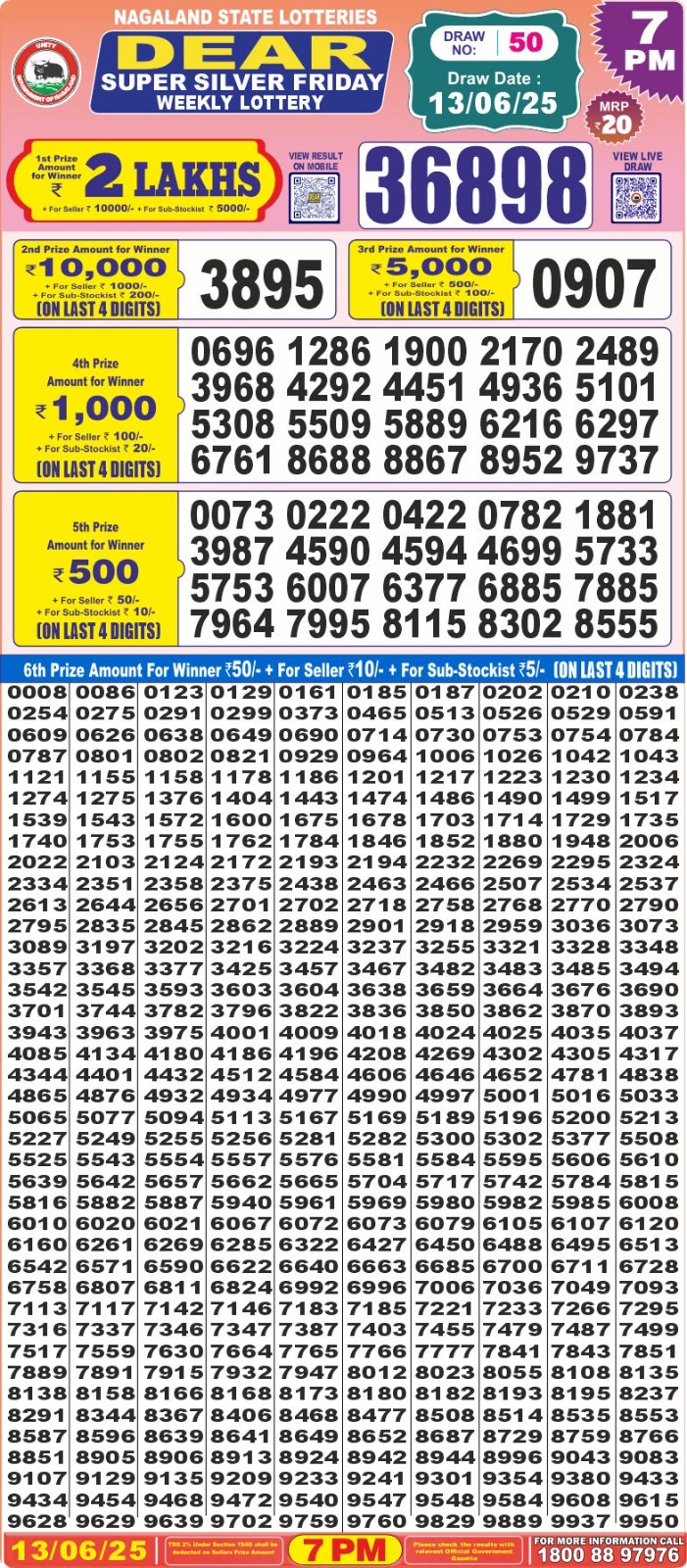 Lottery Sambad 1PM Result
