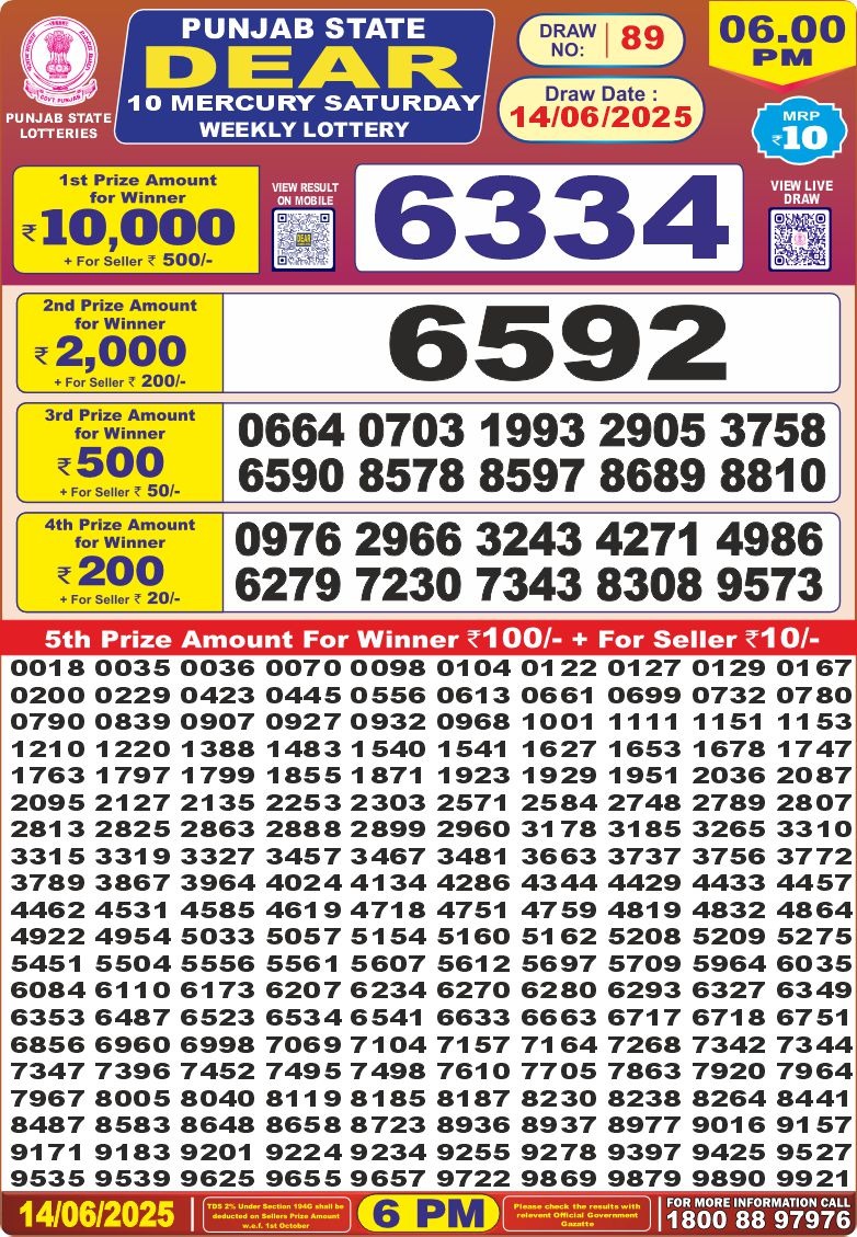 Punjab State Lottery 6 PM Result 26/03/25