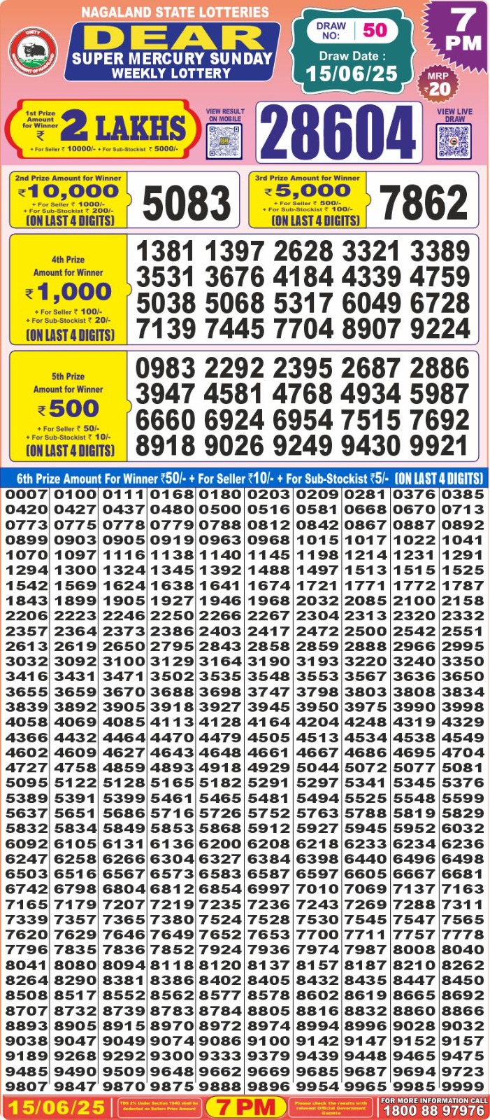Lottery Sambad 1PM Result