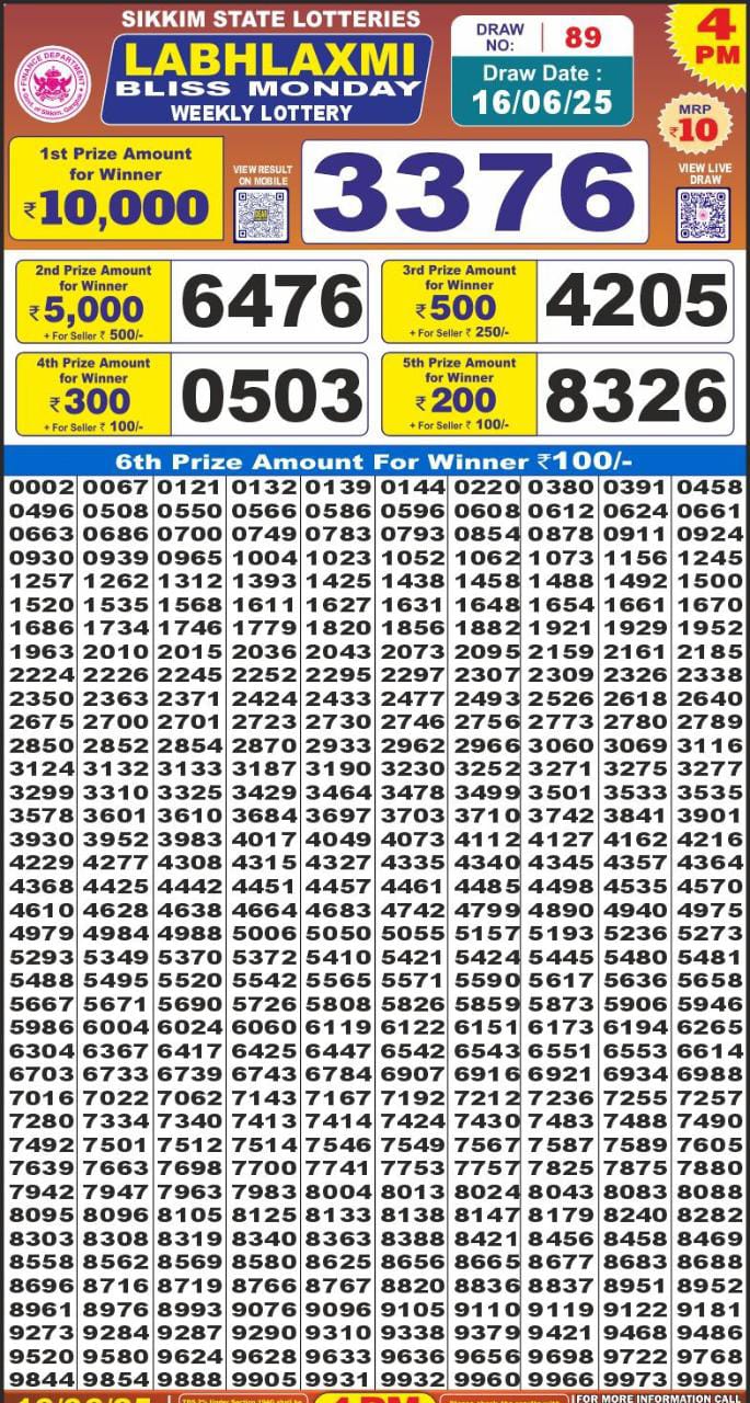 Labh Laxmi Lottery Result 4 PM 26/03/25 - Nagaland State Lottery Sambad