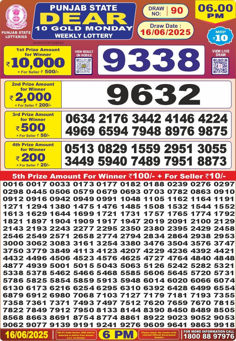 Punjab State Lottery 6 PM Result 26/03/25