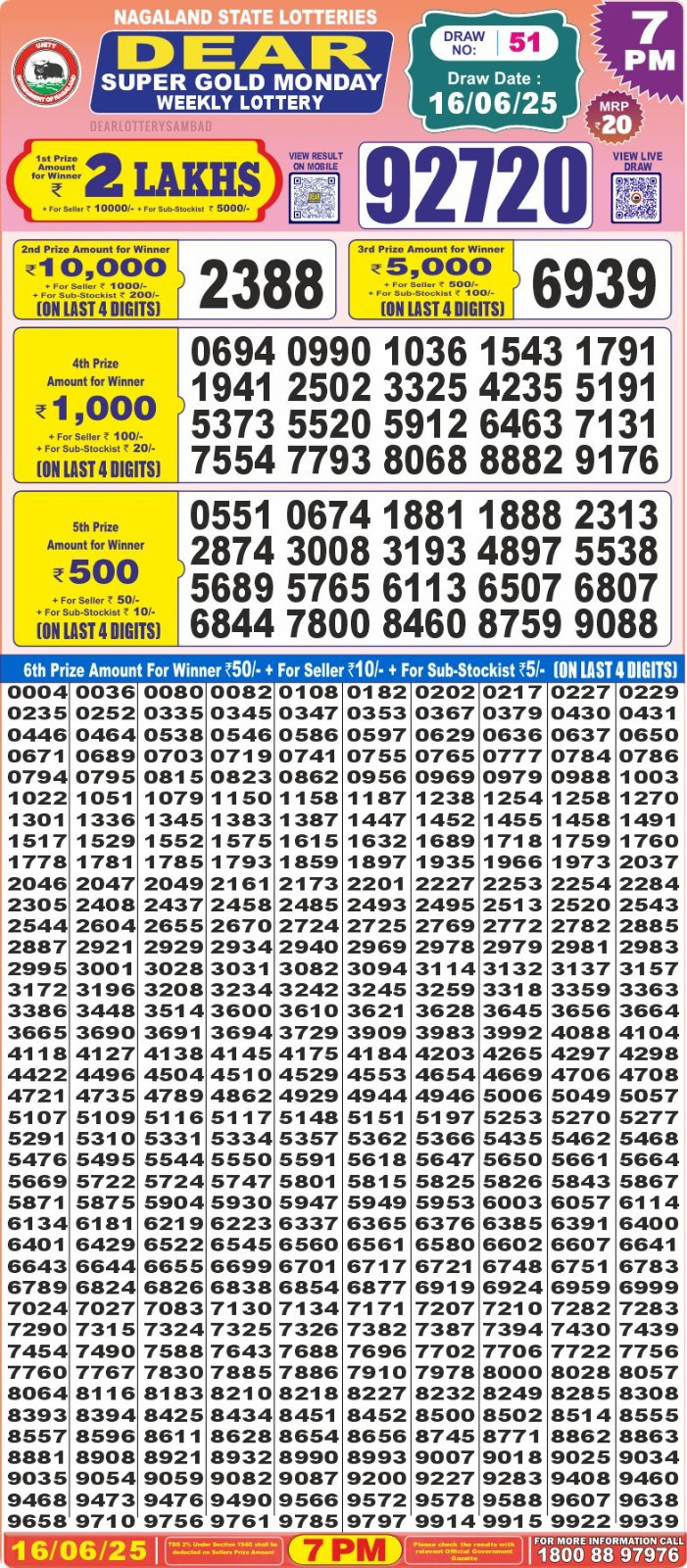 Lottery Sambad 1PM Result