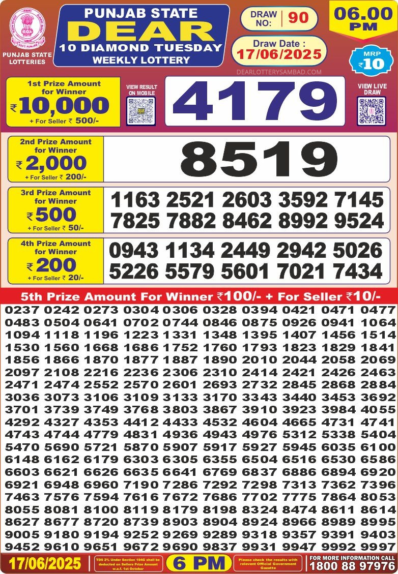 Punjab State Lottery 6 PM Result 26/03/25