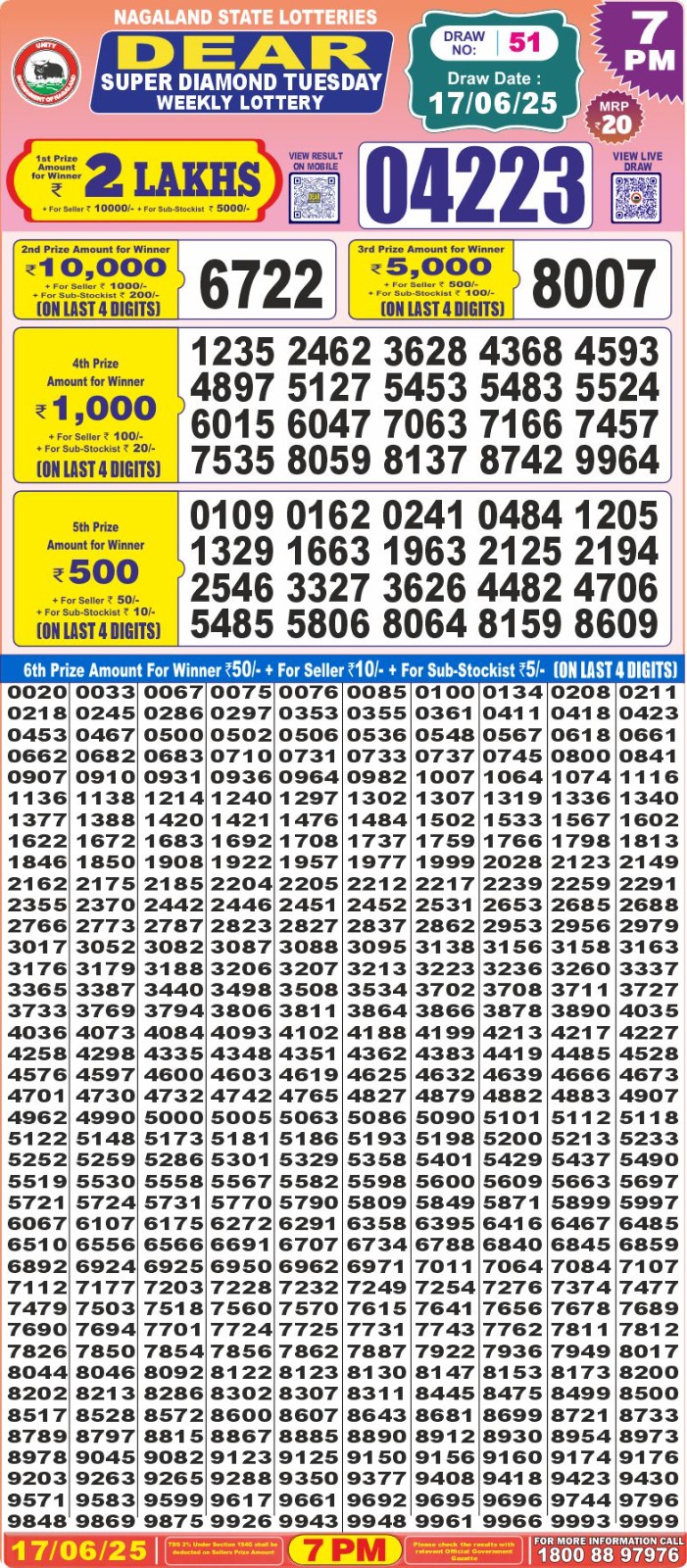 Lottery Sambad 1PM Result