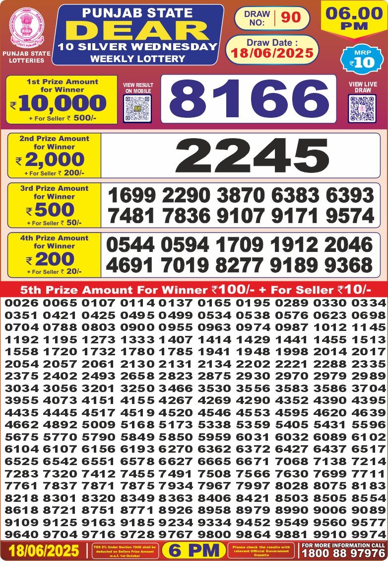 Punjab State Lottery 6 PM Result 26/03/25