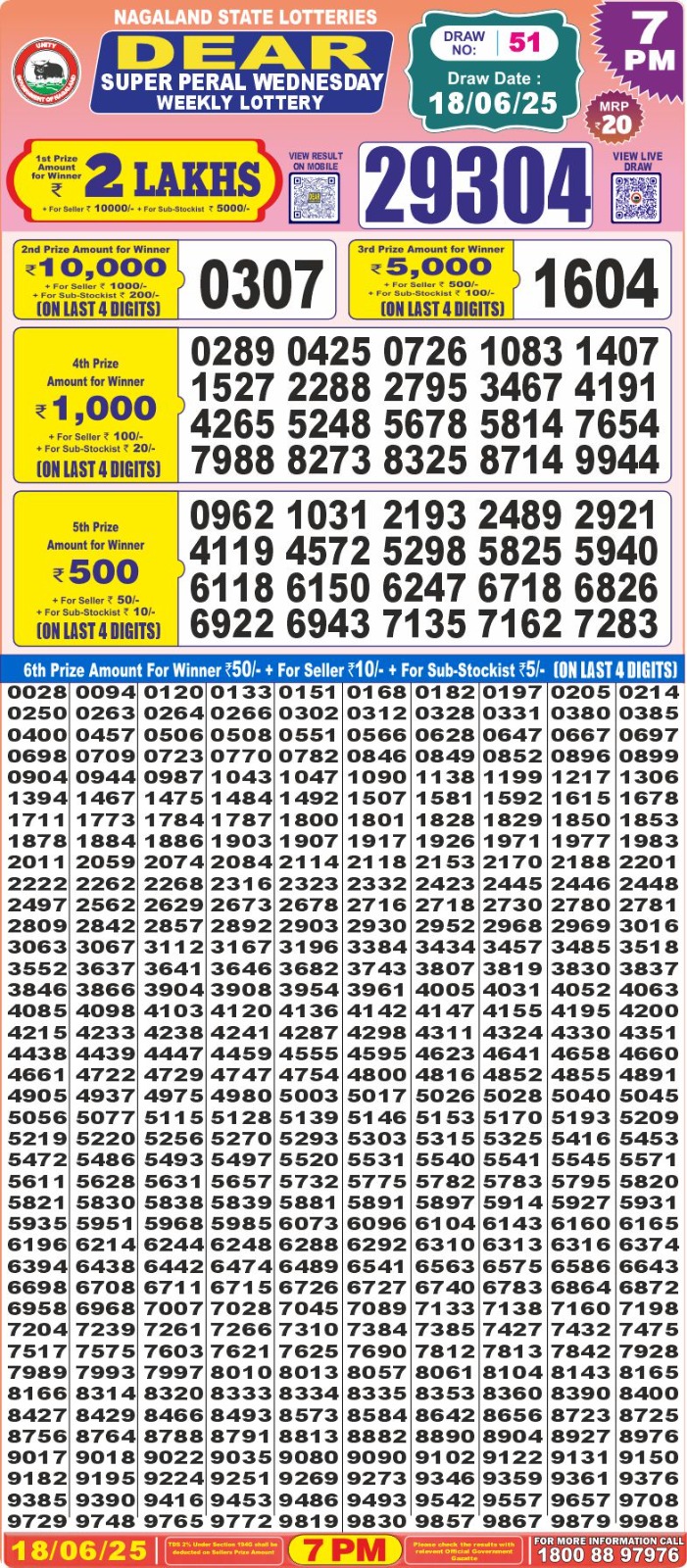 Lottery Sambad 1PM Result