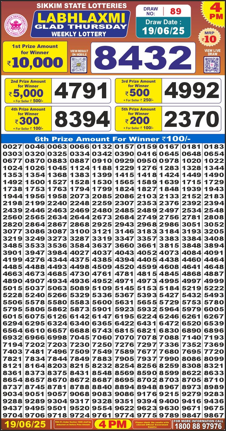 Labh Laxmi Lottery Result 4 PM 26/03/25 - Nagaland State Lottery Sambad