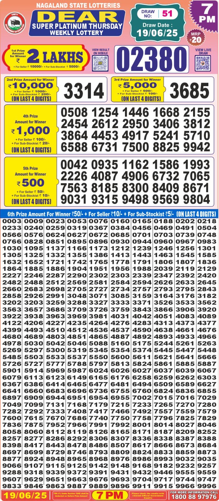 Lottery Sambad 1PM Result