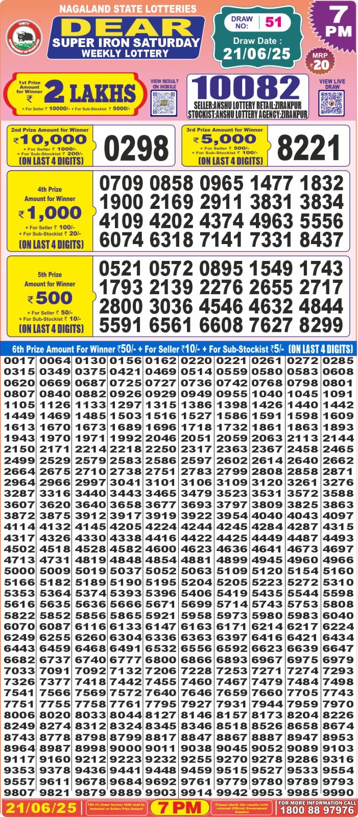 Lottery Sambad 1PM Result