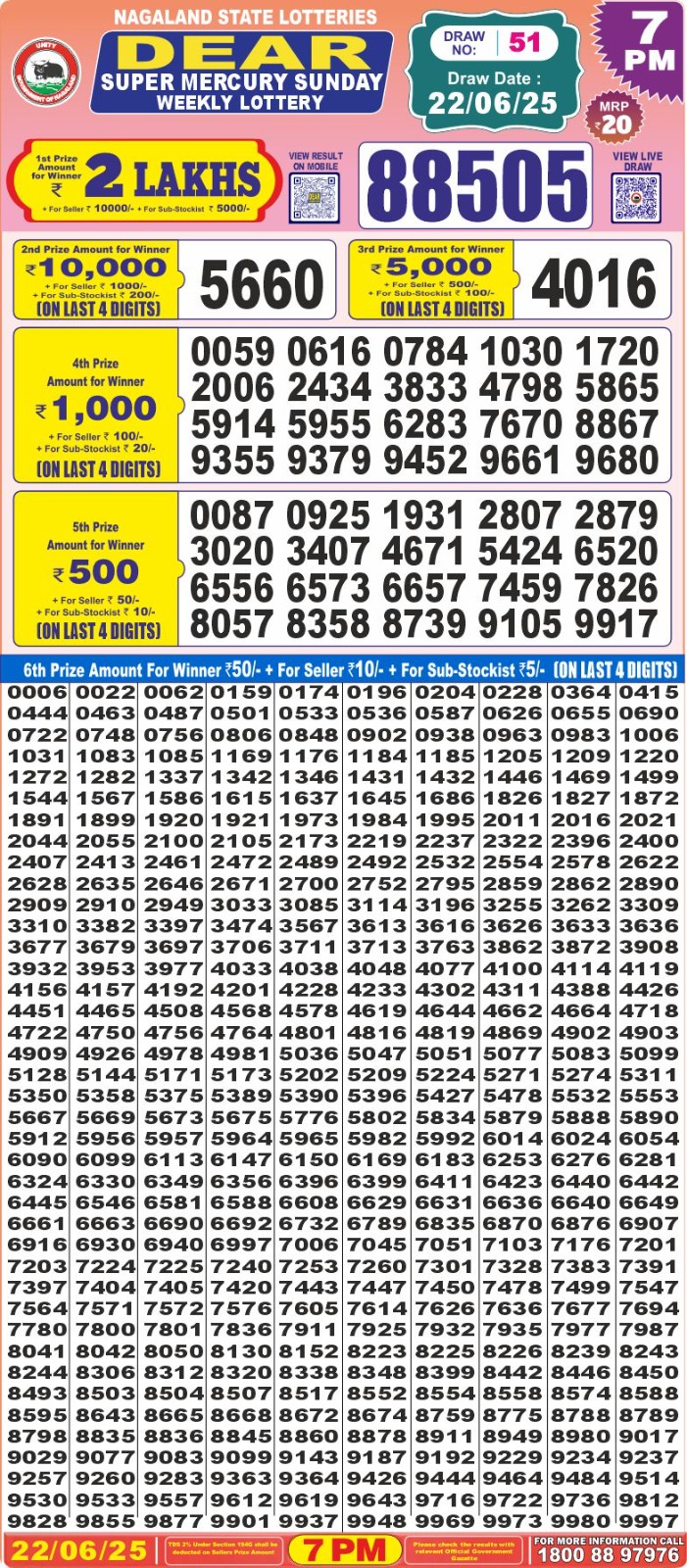 Lottery Sambad 1PM Result