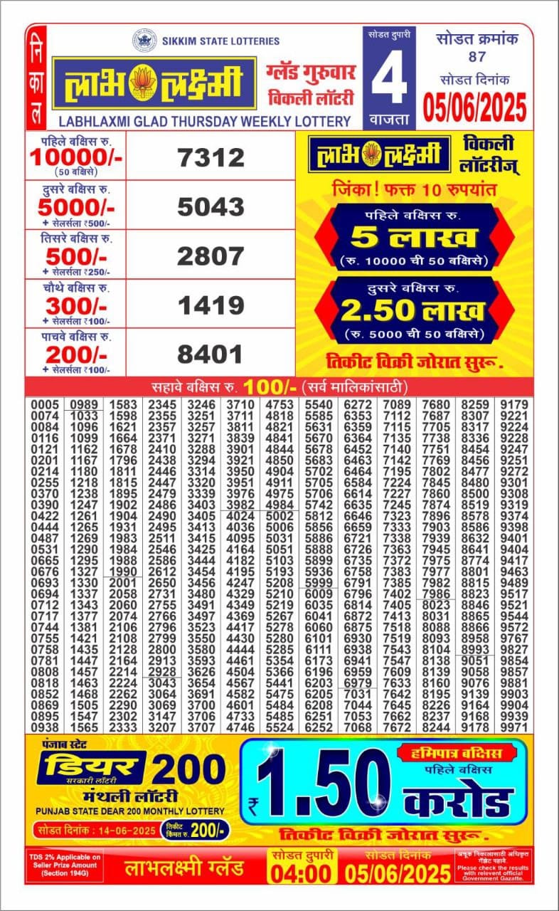Labh Laxmi Lottery Result 4 PM 26/03/25 - Nagaland State Lottery Sambad
