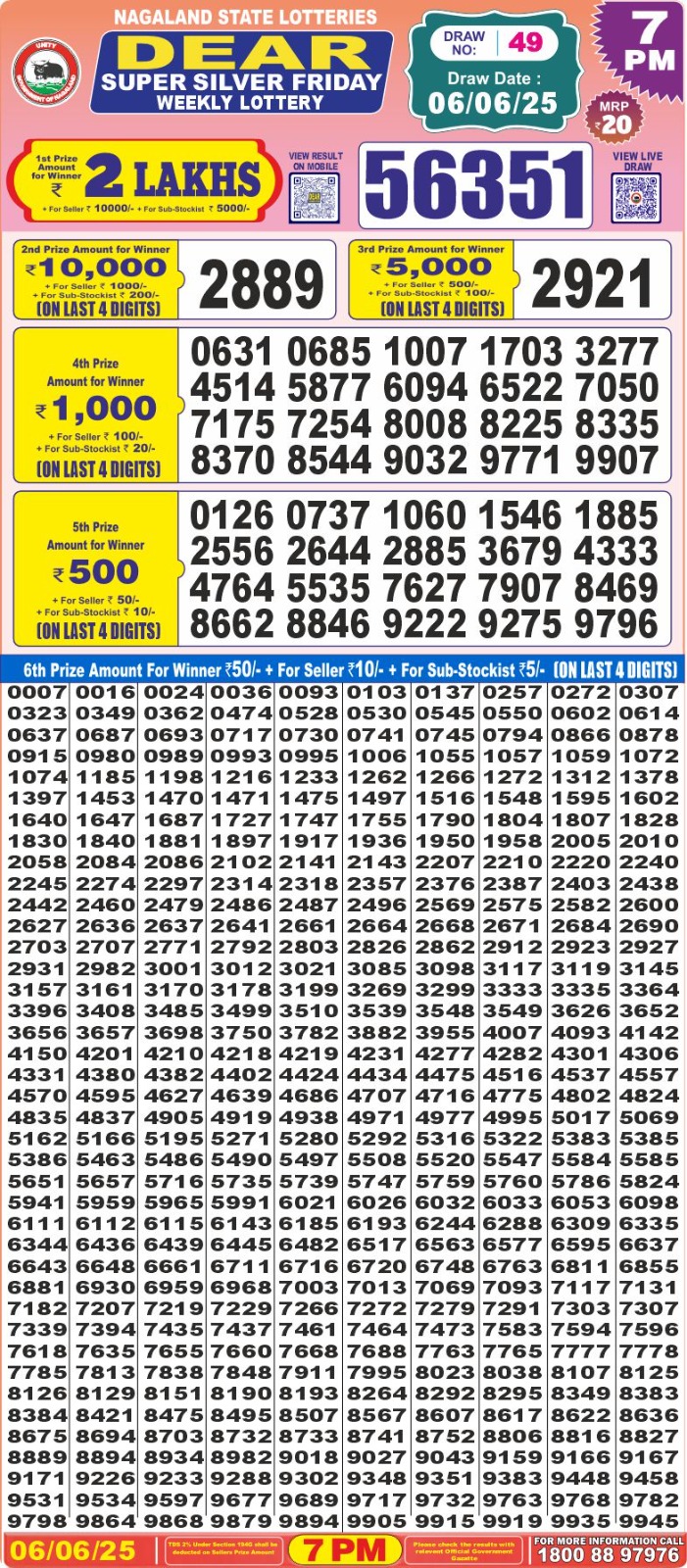 Lottery Sambad 1PM Result