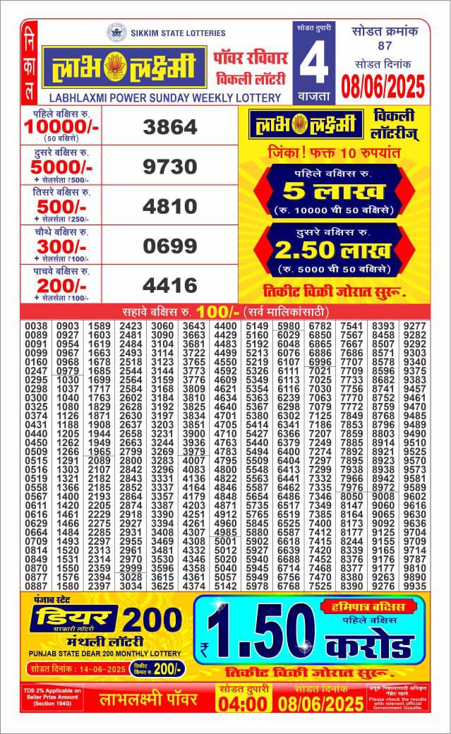 Labh Laxmi Lottery Result 4 PM 26/03/25 - Nagaland State Lottery Sambad
