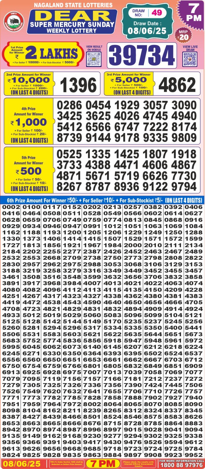 Lottery Sambad 1PM Result