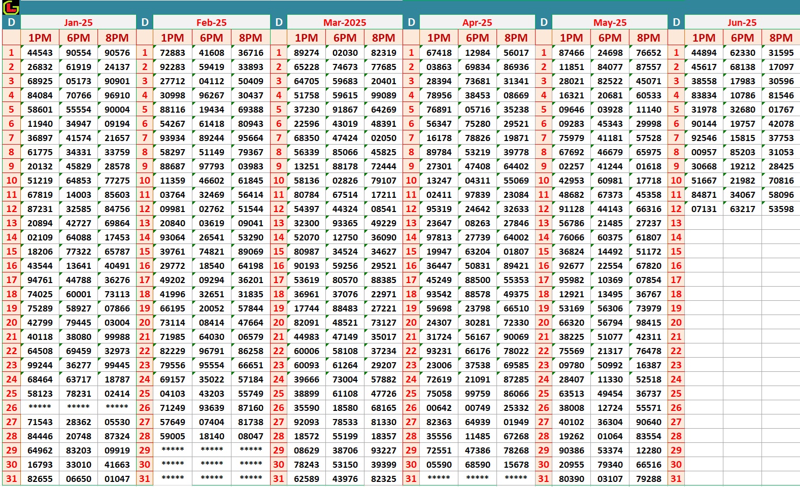 Dear Lottery Result Chart - Complete Monthly Dear Lottery Results