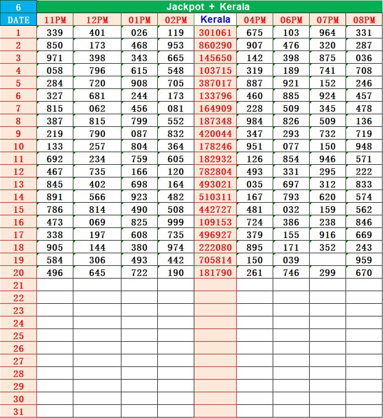 https://todaykeralalottery.com/wp-content/uploads/2025/06/Jackpot-KR-Chart-Guessing-0620.jpg