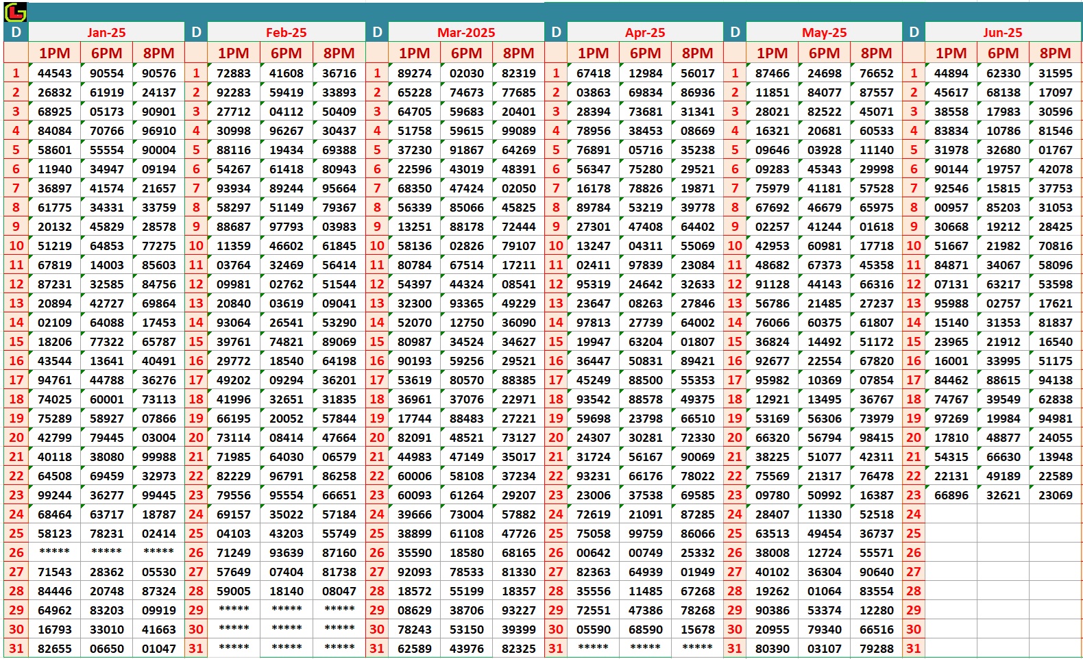 Dear Jackpot Result Chart – Today’s Dear Lottery Result Chart with Full Weekly Updates Dear Jackpot Result Chart – Full Dear Lottery Result Chart with Guessing Numbers