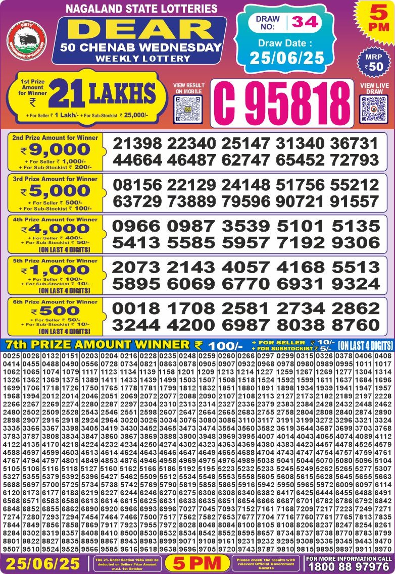 Dear 50 5 PM Lottery Result 23/03/2025 - Nagaland State Lottery Sambad