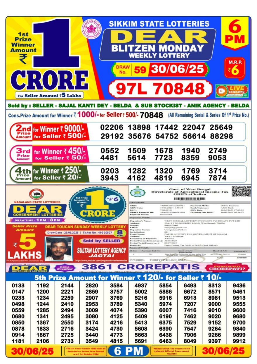 Dear Lottery Result 24.04.25 Lottery Sambad 6PM