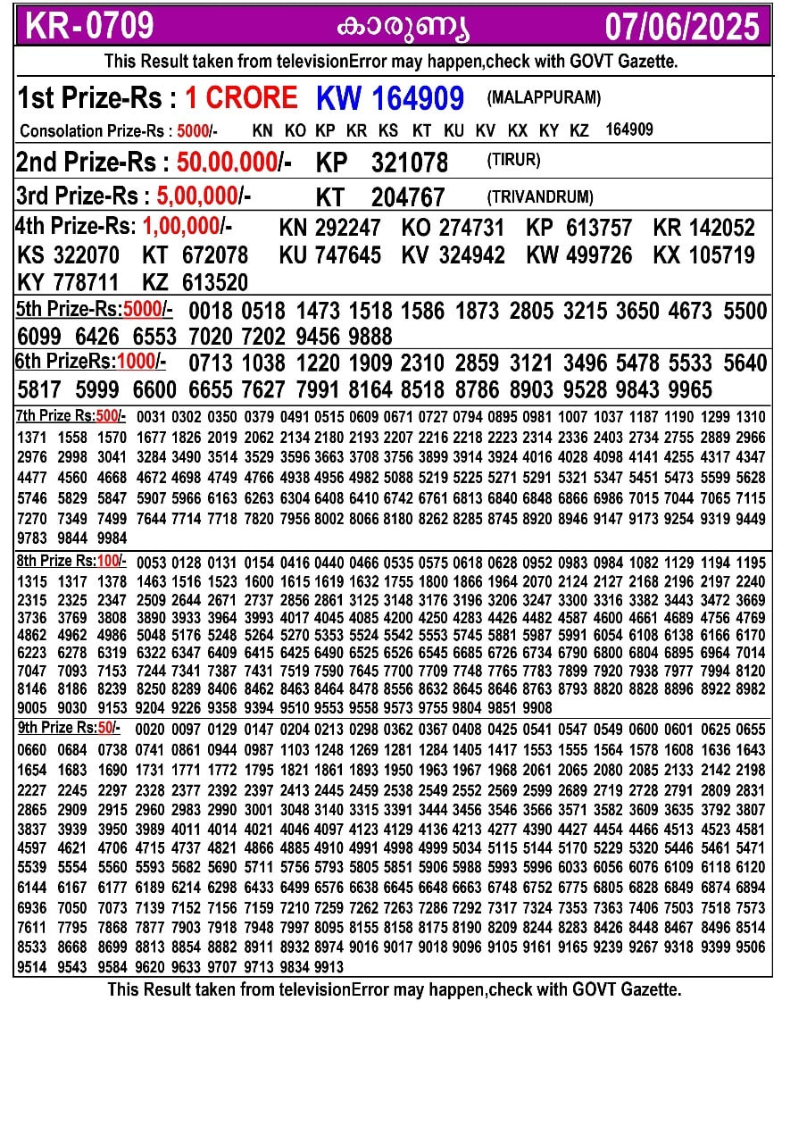 Kerala Lottery Result Today – 08.06.2025 | Kerala State Lottery Jackpot Result