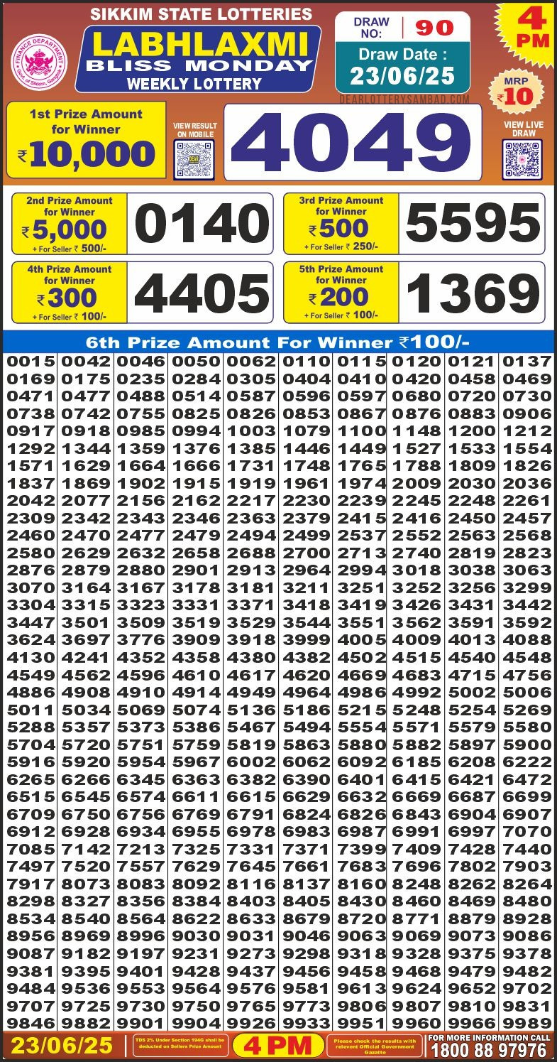 Labh Laxmi Lottery Result 4 PM 26/03/25 - Nagaland State Lottery Sambad