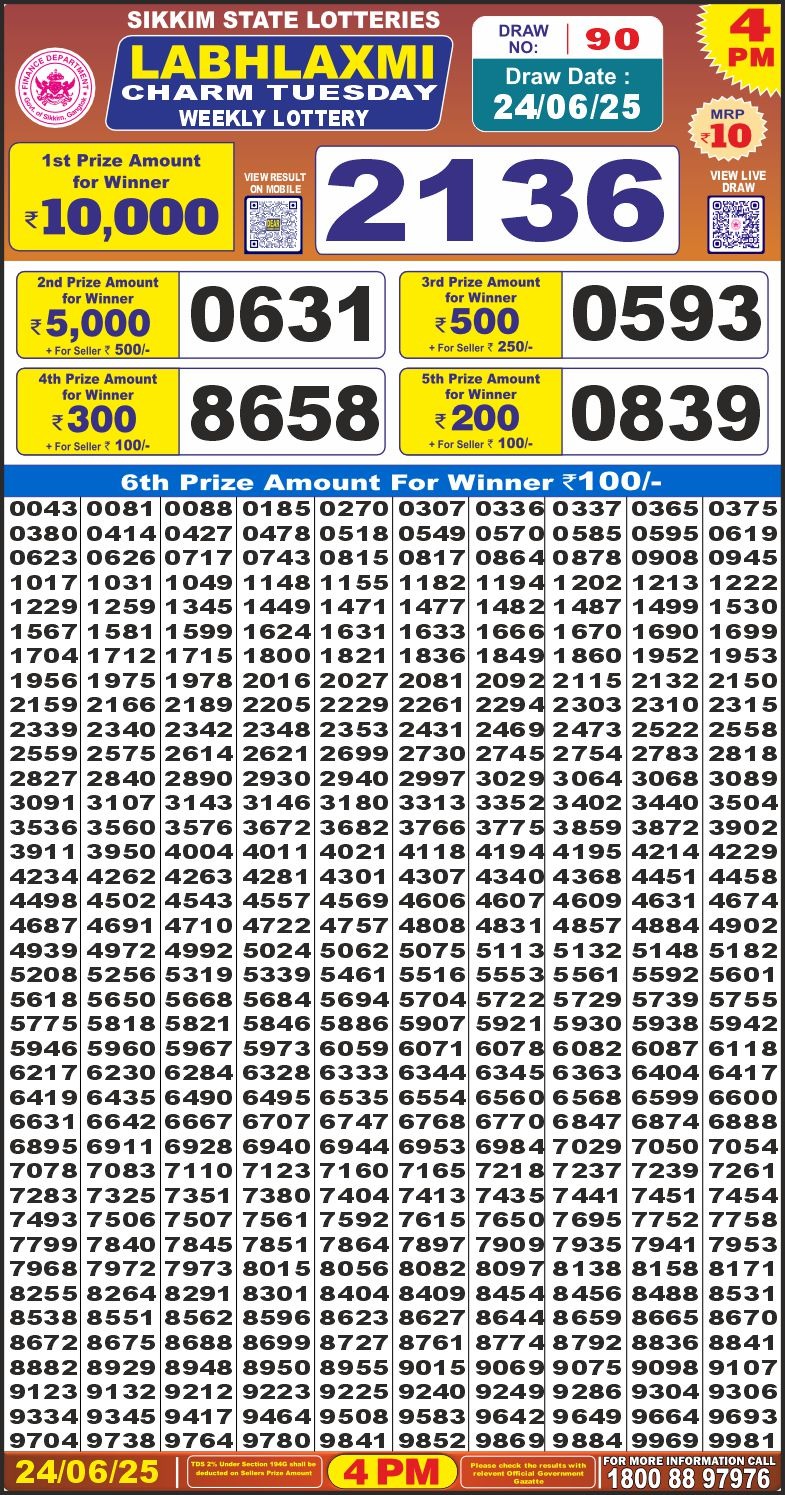Labh Laxmi Lottery Result 4 PM 26/03/25 - Nagaland State Lottery Sambad
