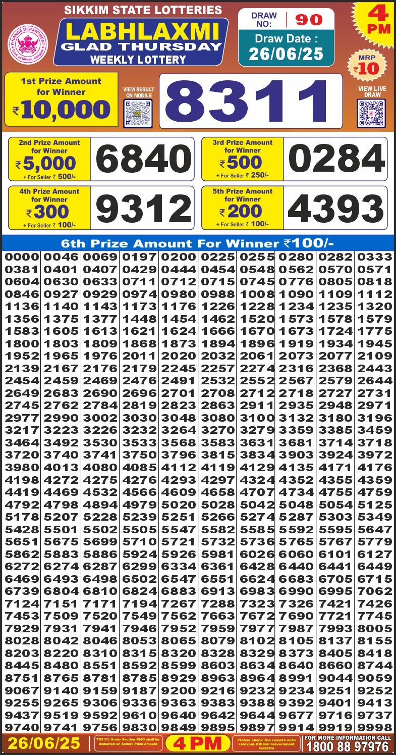 Labh Laxmi Lottery Result 4 PM 26/03/25 - Nagaland State Lottery Sambad