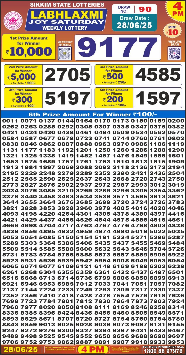 Labh Laxmi Lottery Result 4 PM 26/03/25 - Nagaland State Lottery Sambad