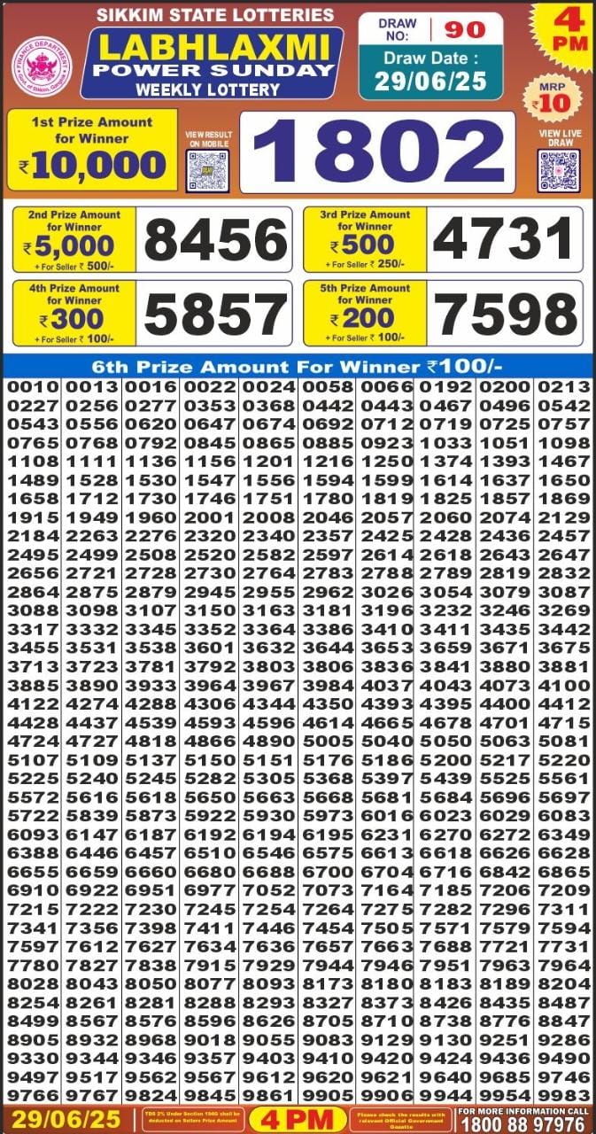 Labh Laxmi Lottery Result 4 PM 26/03/25 - Nagaland State Lottery Sambad