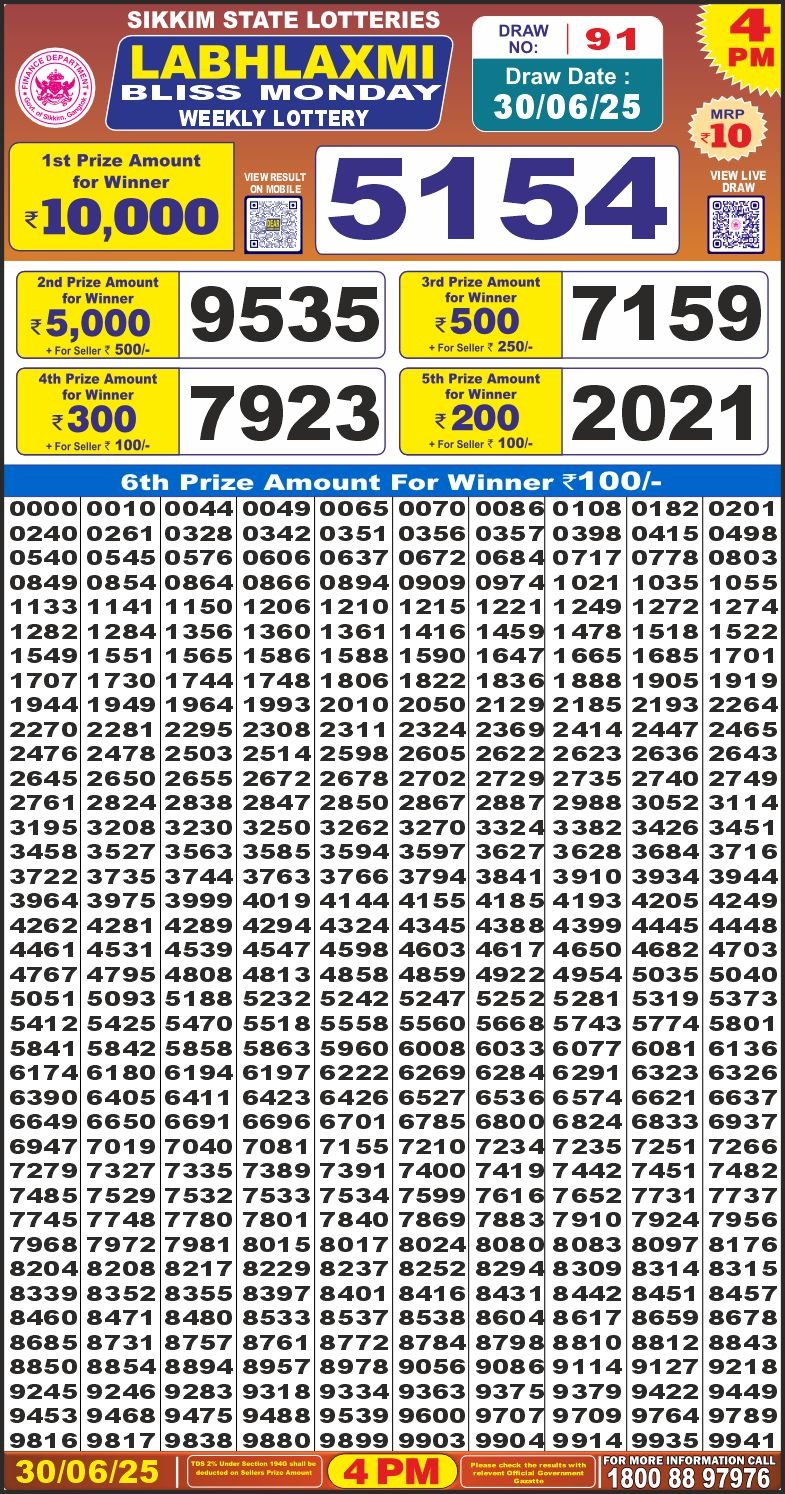 Labh Laxmi Lottery Result 4 PM 26/03/25 - Nagaland State Lottery Sambad