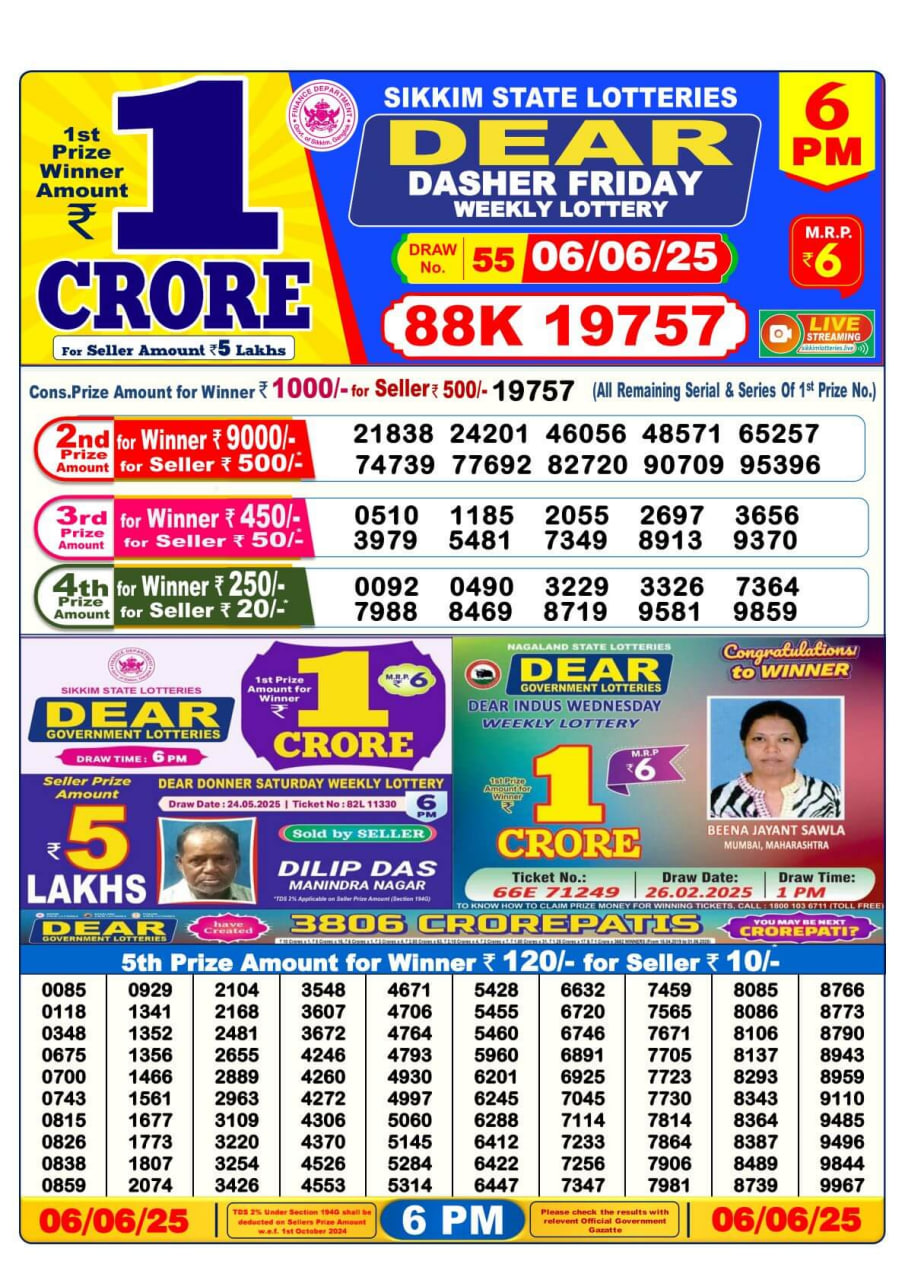 Lottery Result Image