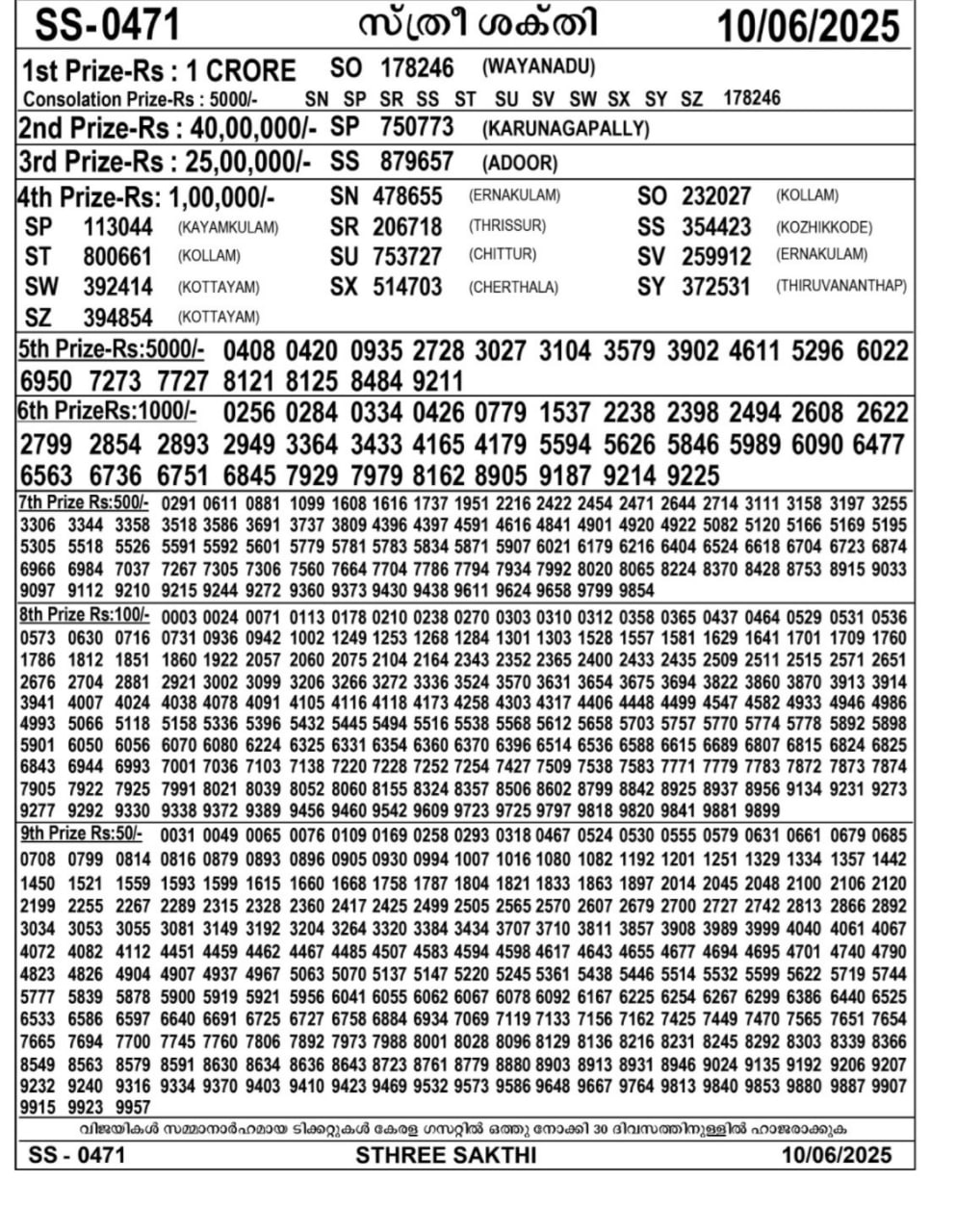 Kerala Lottery 11.06.2025 | Kerala  Jackpot Result