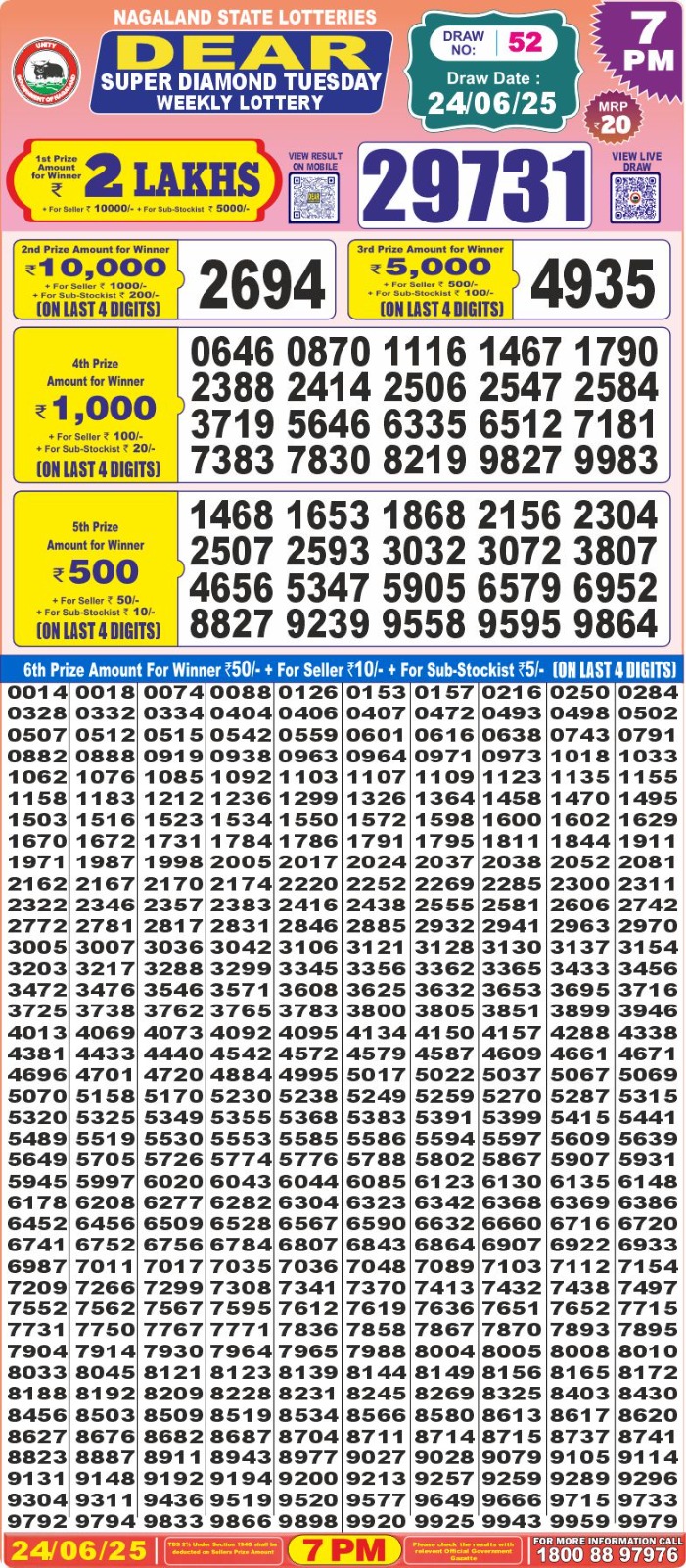 Lottery Sambad 1PM Result